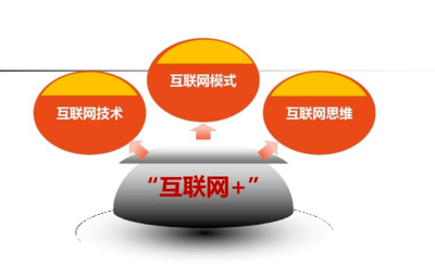 互聯(lián)網(wǎng)創(chuàng)業(yè)模式如何驅(qū)動互聯(lián)網(wǎng)銷售？